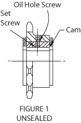 Clutch Installation