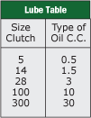 Clutch Lube Table