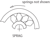 Sprag Diagram