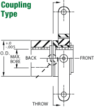 Coupling Type Clutch