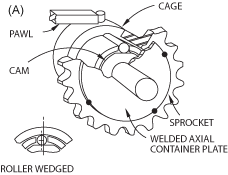 Single Revolution Clutch