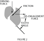 Tooth Clutch Tooth Design