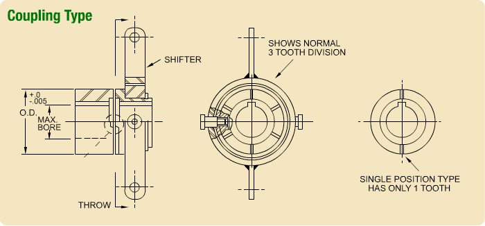 Tooth Clutch Coupling Type