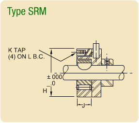 Single Revolution Clutch Type SRM Single Revolution Clutch Type SRM
