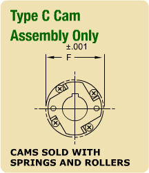Cam and Ring Clutch Cam and Ring Clutch